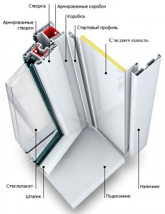 Схемы устройства остекления балкона и конструкции Голицыно