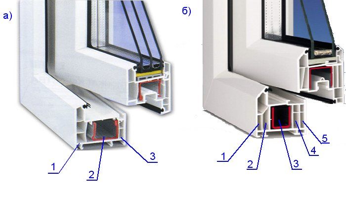 3 камерные пластиковые окна - трехкамерные окна пвх Голицыно